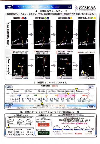 下の見本は何とswacの大角コーチでした。
この方がフォームの美しさNO1だそうです!