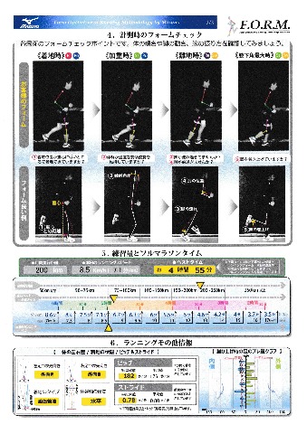 ミズノランニングフォームチェック