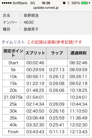 わずかだが35kmからペースアップできた。