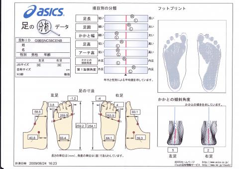 3次元足形測定結果