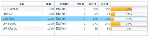 裸足ラン累積100km
