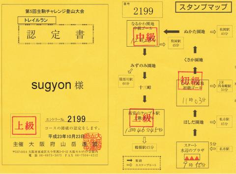 今回の認定証