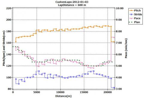 れいさちゃんと御近所ランLSD20kmコース