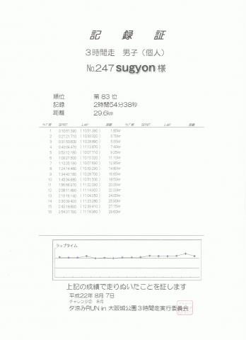 順位は周回数とタイムの両方を加味して決定されるとのこと。男子個人294名中の意味か?