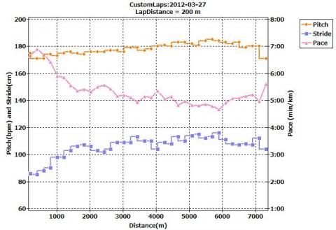 910XTの高度較正実験　万博外周＋α7.5km