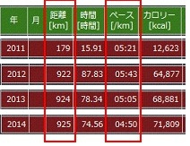 2014年走り納めです!!