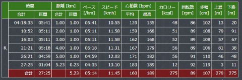 これが今日のデータ