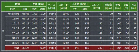 これは3月9日のデータ