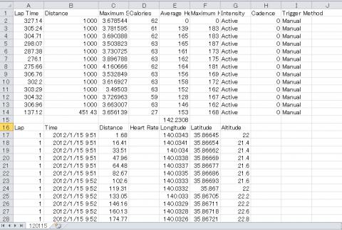 図・3
(緯度・経度・標高を本来の位置に戻した)
15行目の142.2308と書かれているのが平均値