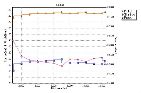 とりあえずの西コース