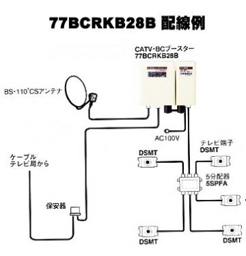 CATVとBSの混合イメージ