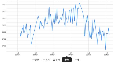 なんとか元に戻りつつある・・・