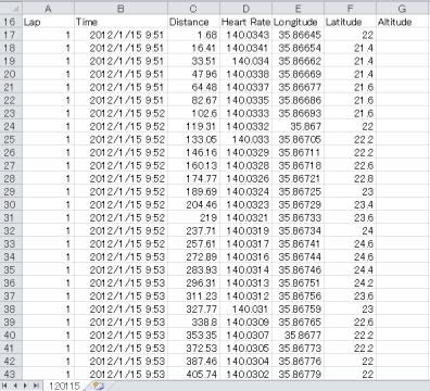図・2
17行目からは測位毎の生データがある。
1Lap当たり70くらいのデータがある。
また、2Lap目の途中までは心拍が記録されていないので、緯度・経度・標高の数値が左にズレて表示されている。