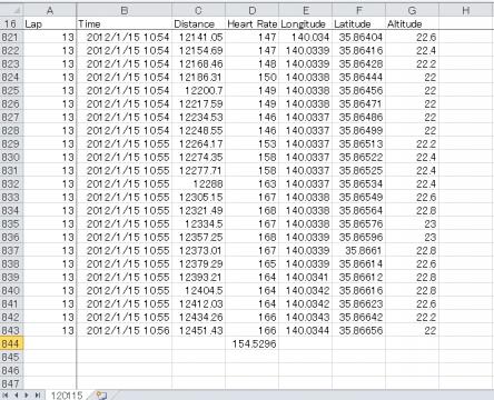 図・4
844行目の「154.5296」が生データの平均値
切り捨てると154bpmになる